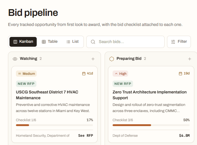 Track every bid from first look to award.